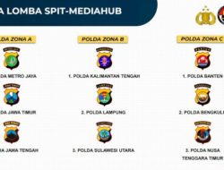 Polda NTT Raih Juara 3 Zona C Lomba SPIT dan Mediahub dalam Rangka HUT Bhayangkara ke-79